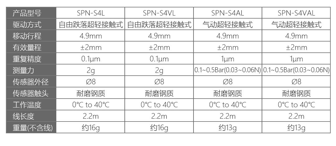 LVDT位移傳感器-接觸式位移傳感器